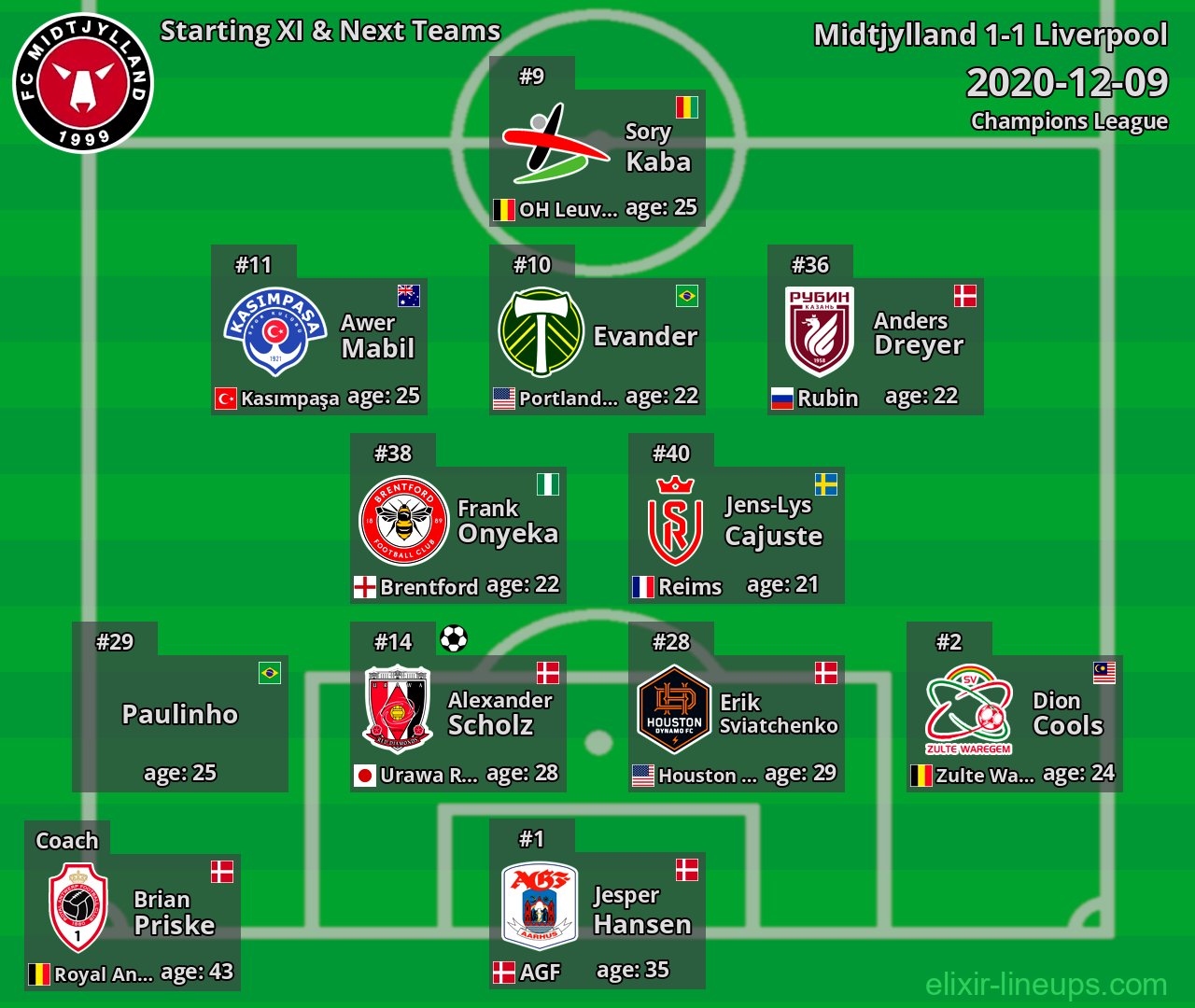 Midtjylland Starting XI & Next Teams 2020-12-09