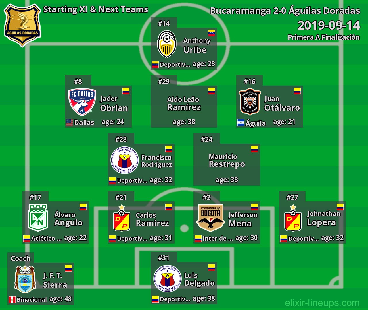 Águilas Doradas Starting XI & Next Teams 2019-09-14