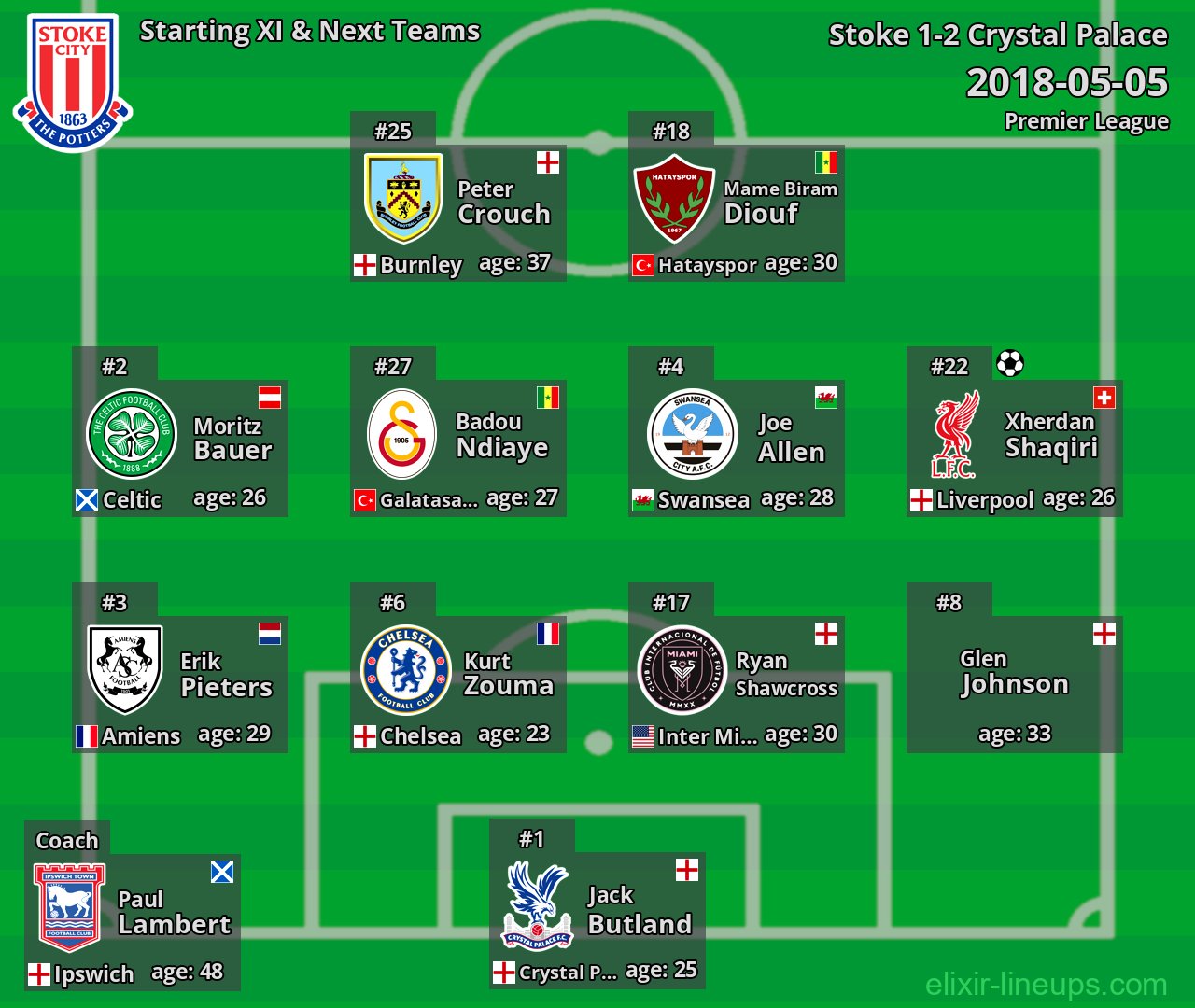 Stoke Starting XI & Next Teams 2018-05-05