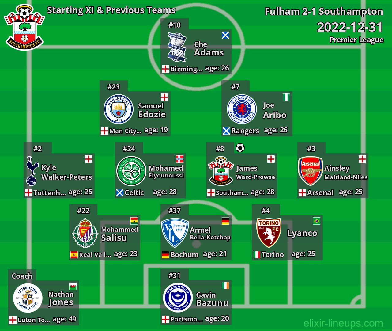 Southampton Starting XI & Previous Teams 2022-12-31