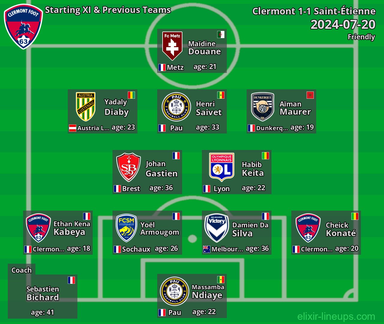 Clermont Starting XI & Previous Teams 2024-07-20