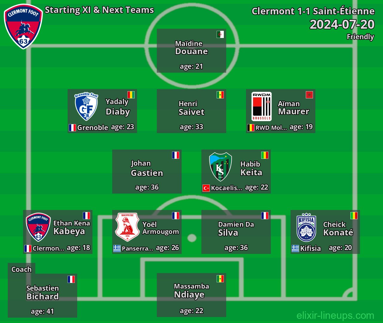 Clermont Starting XI & Next Teams 2024-07-20