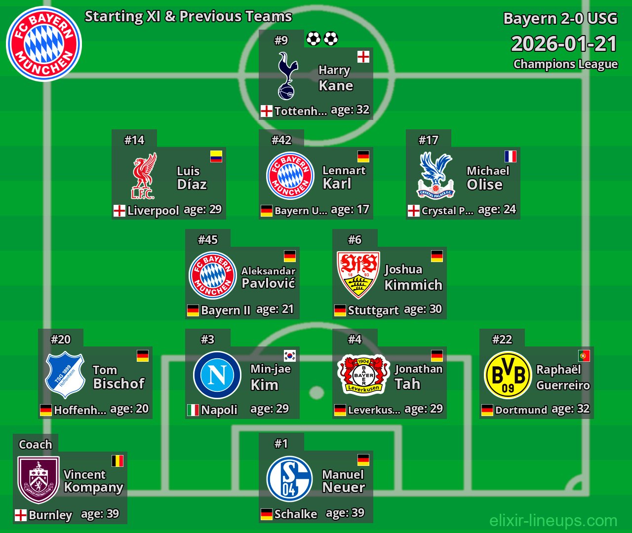 Bayern Starting XI & Previous Teams 2026-01-21