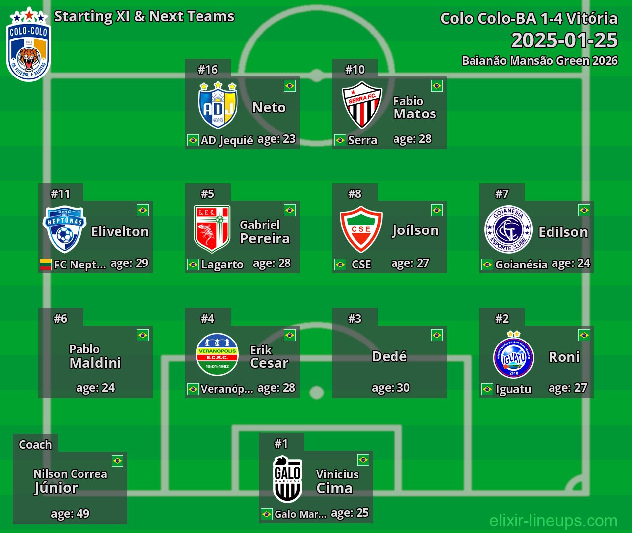 Colo Colo-BA Starting XI & Next Teams 2025-01-25