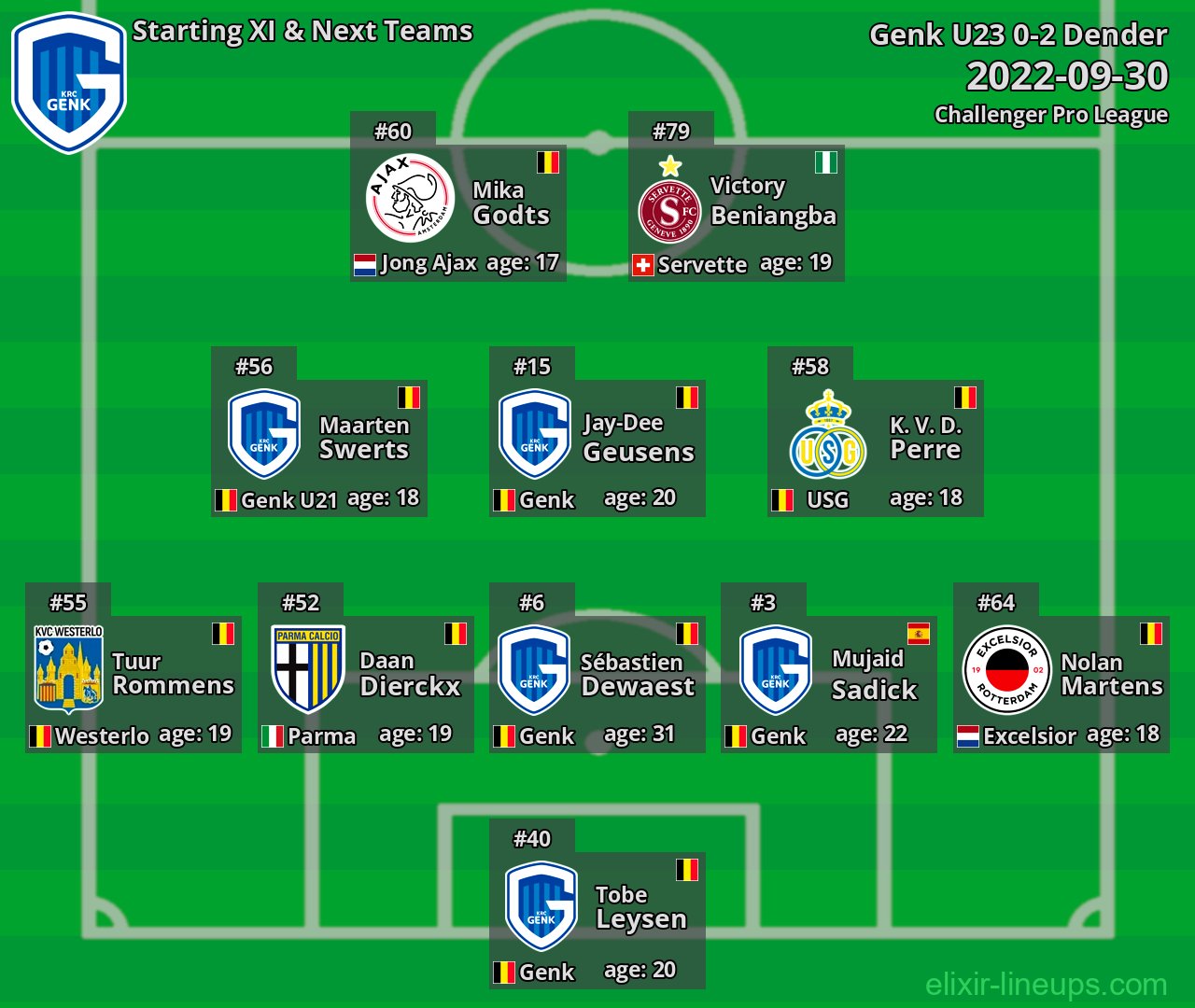 Genk U23 Starting XI & Next Teams 2022-09-30