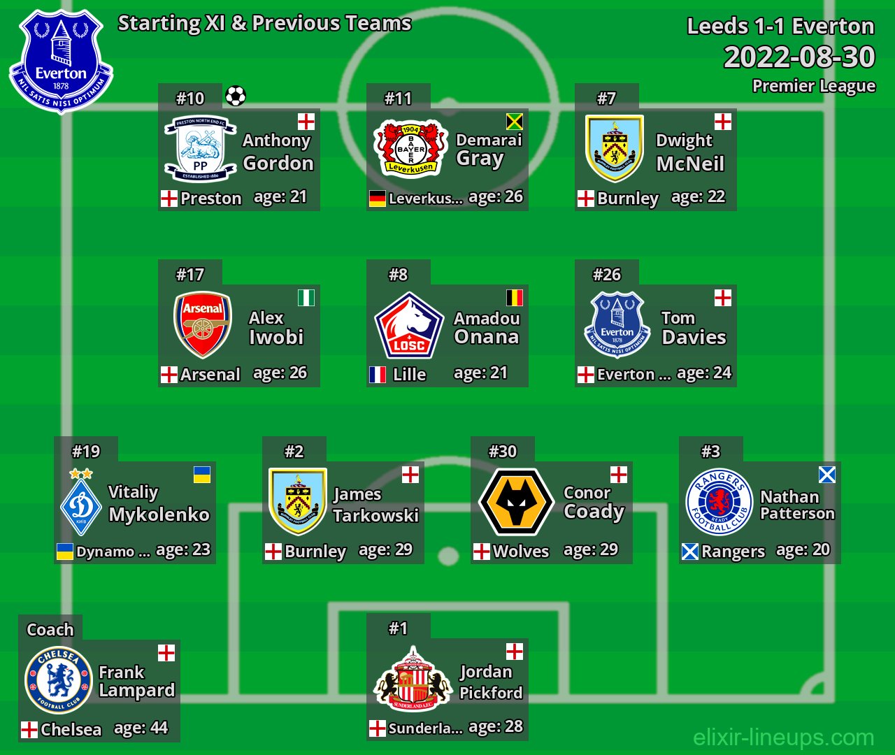 Everton Starting XI & Previous Teams 2022-08-30