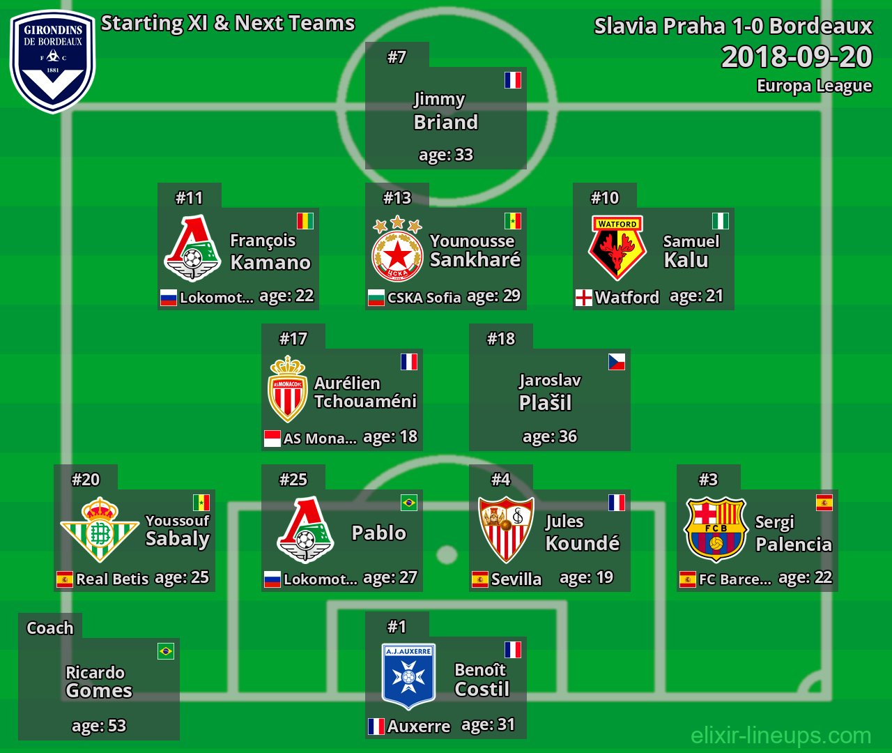 Bordeaux Starting XI & Next Teams 2018-09-20