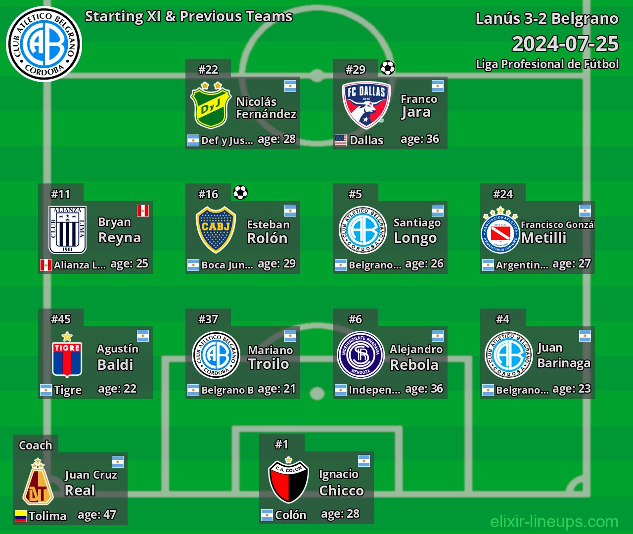 Belgrano Starting XI & Previous Teams 2024-07-25
