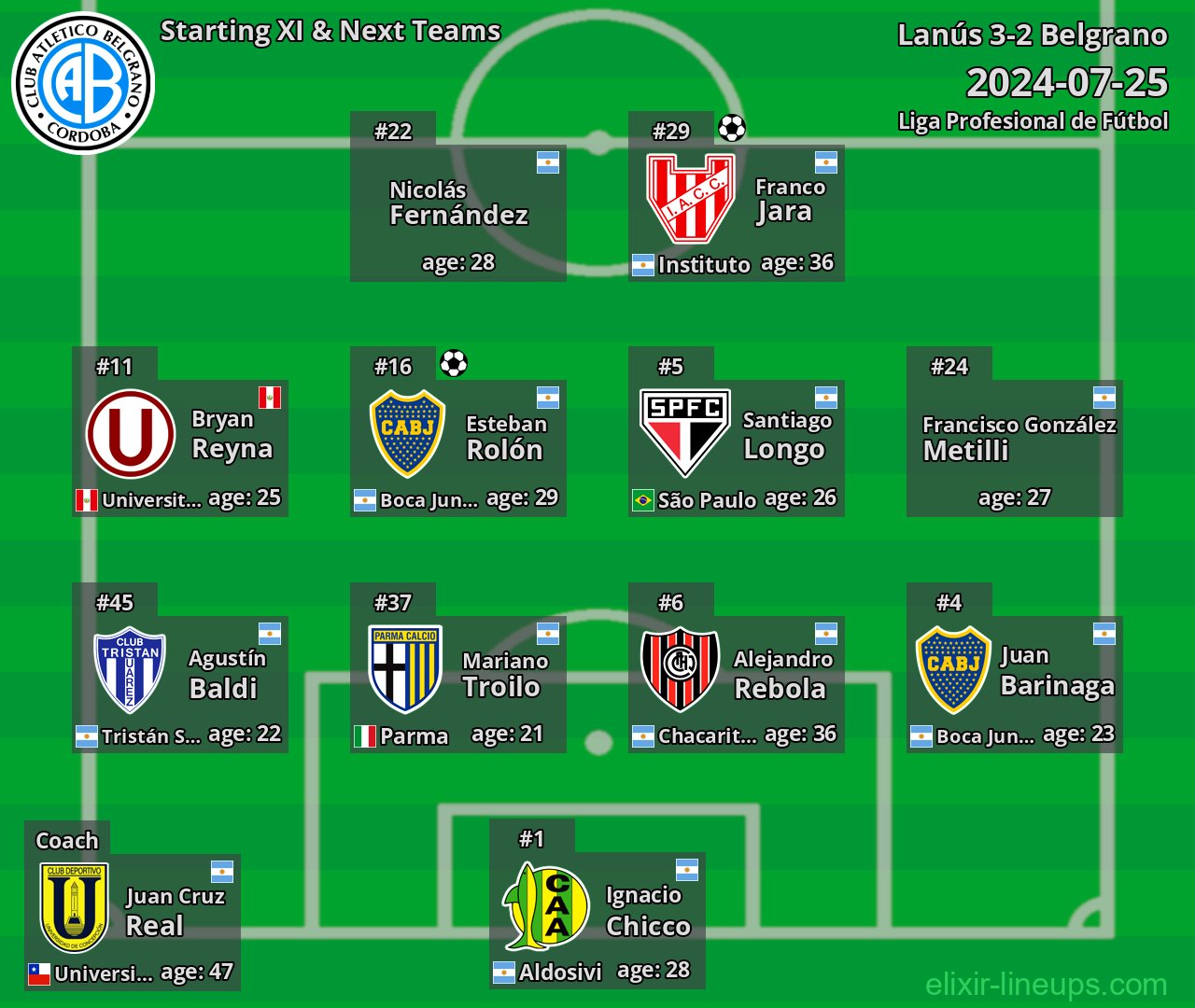 Belgrano Starting XI & Next Teams 2024-07-25
