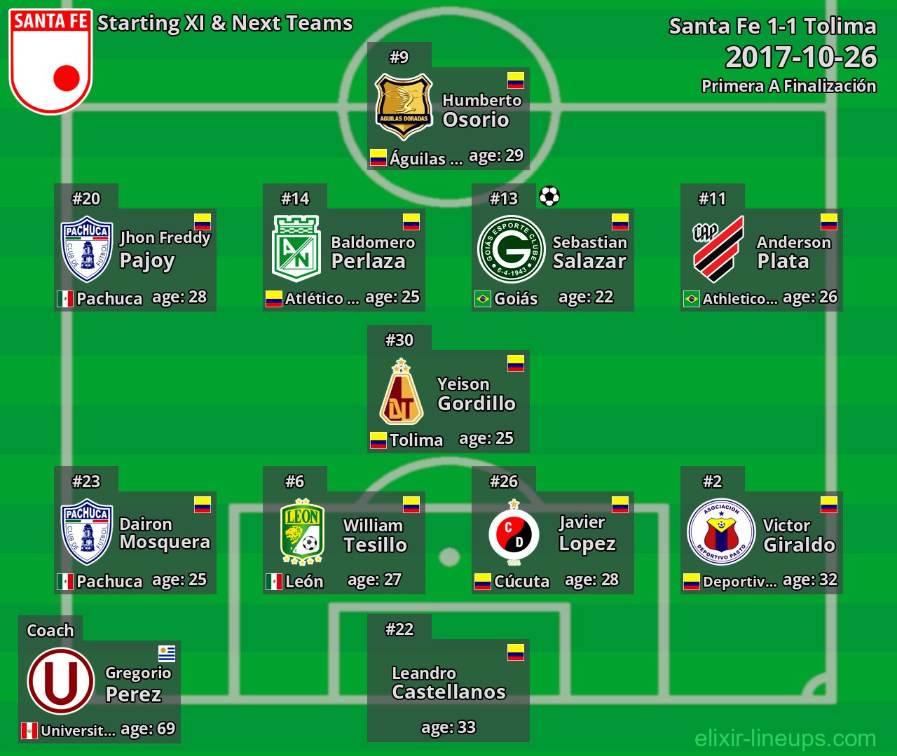 Santa Fe Starting XI & Next Teams 2017-10-26
