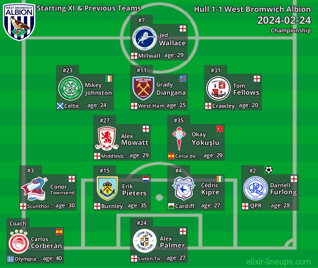 West Bromwich Albion Starting XI & Previous Teams 2024-02-24