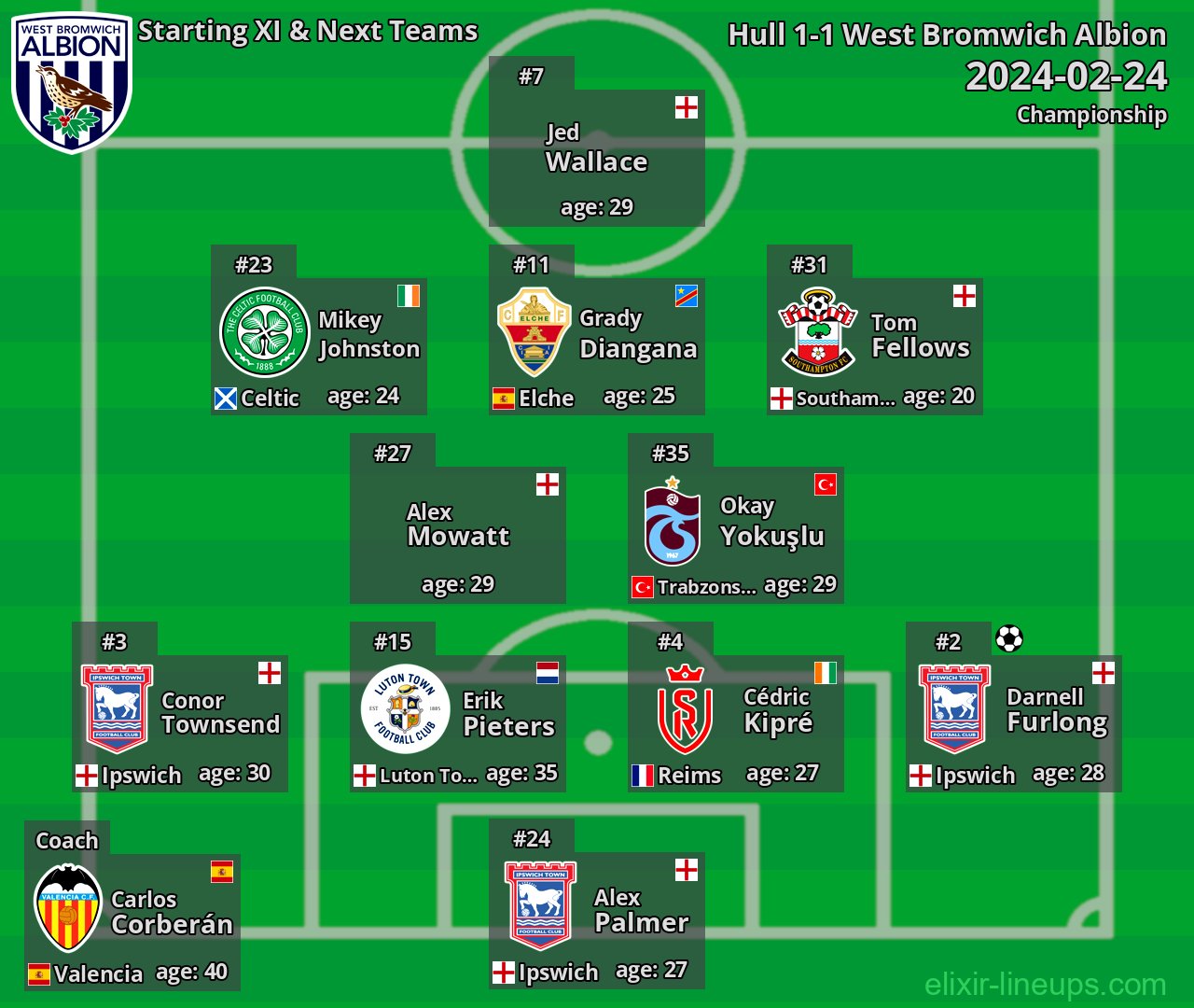 West Bromwich Albion Starting XI & Next Teams 2024-02-24