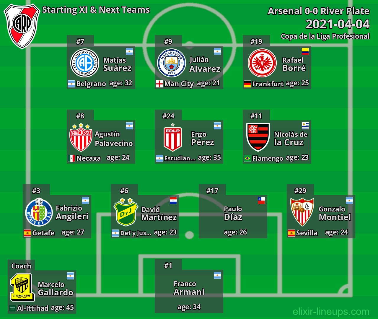 River Plate Starting XI & Next Teams 2021-04-04