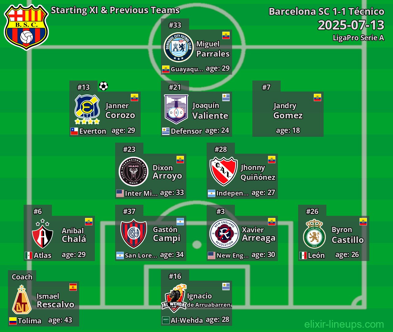 Barcelona SC Starting XI & Previous Teams 2025-07-13