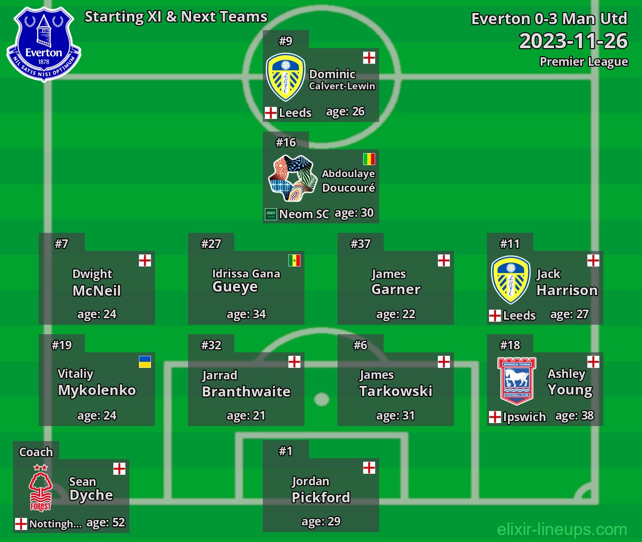 Everton Starting XI & Next Teams 2023-11-26