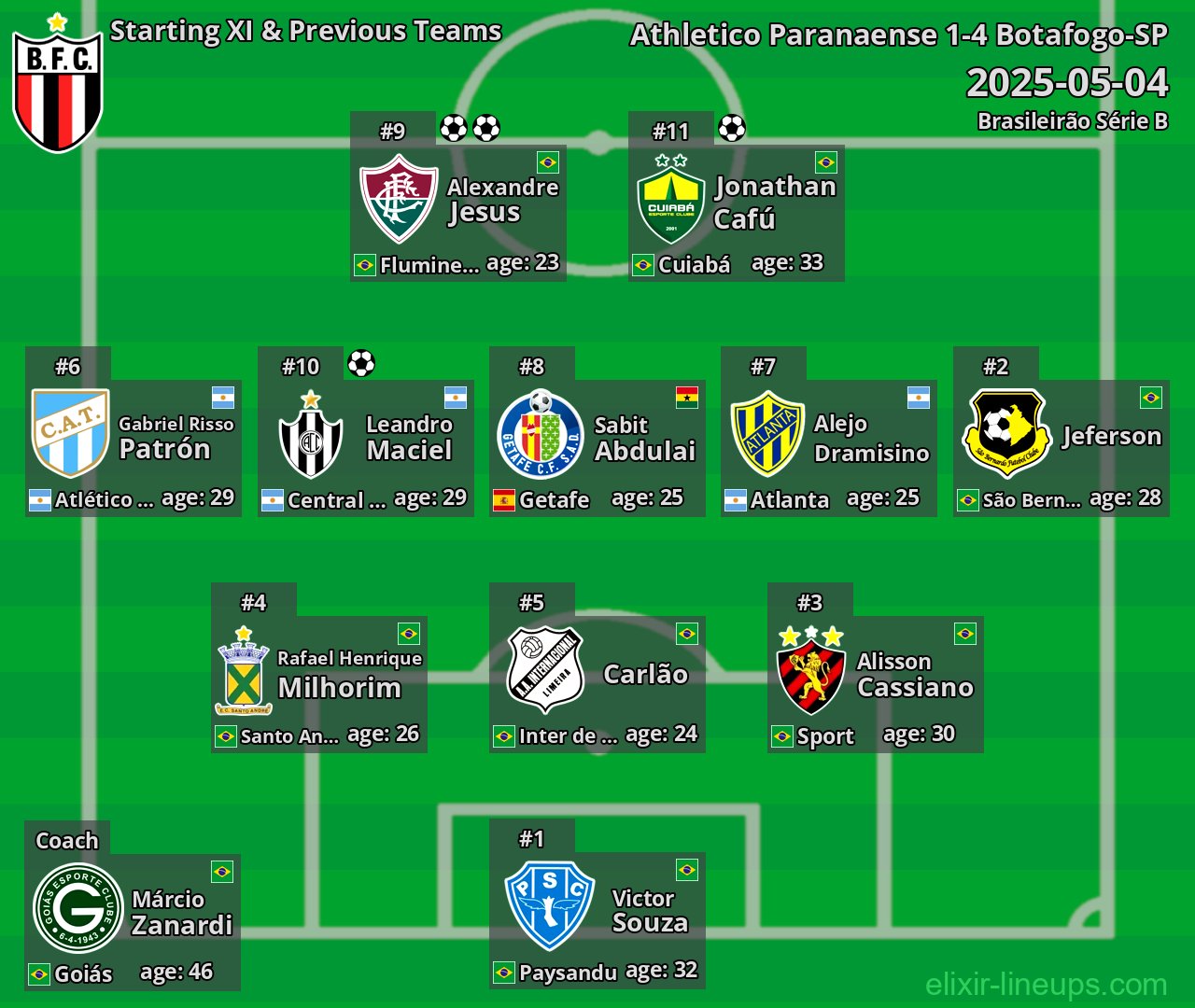 Botafogo-SP Starting XI & Previous Teams 2025-05-04
