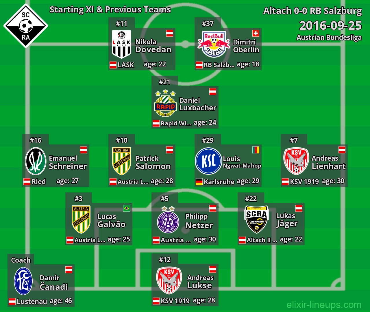 Altach Starting XI & Previous Teams 2016-09-25