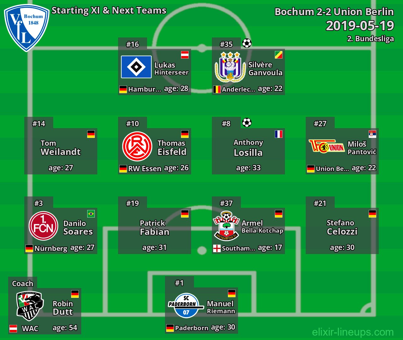 Bochum Starting XI & Next Teams 2019-05-19