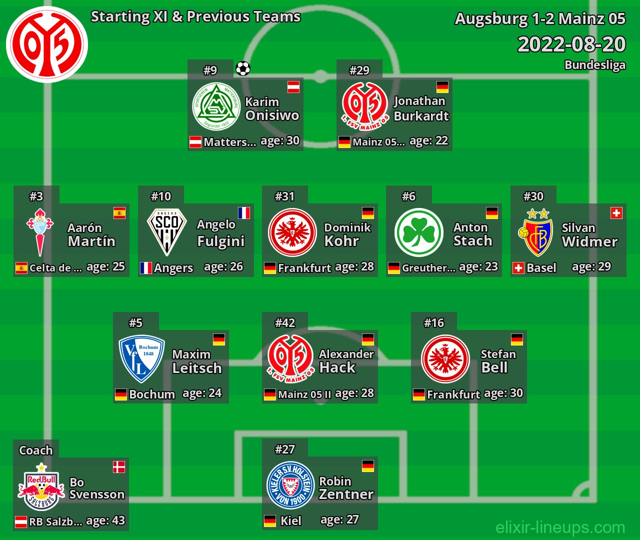 Mainz 05 Starting XI & Previous Teams 2022-08-20