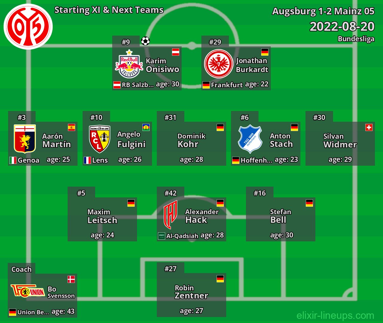Mainz 05 Starting XI & Next Teams 2022-08-20
