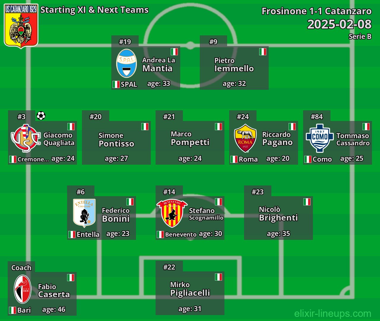Catanzaro Starting XI & Next Teams 2025-02-08