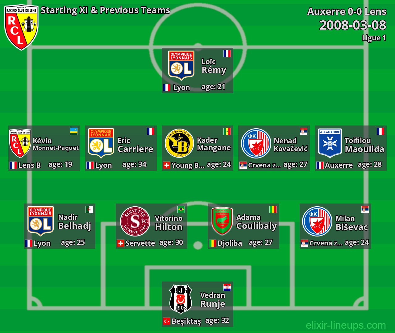 Lens Starting XI & Previous Teams 2008-03-08