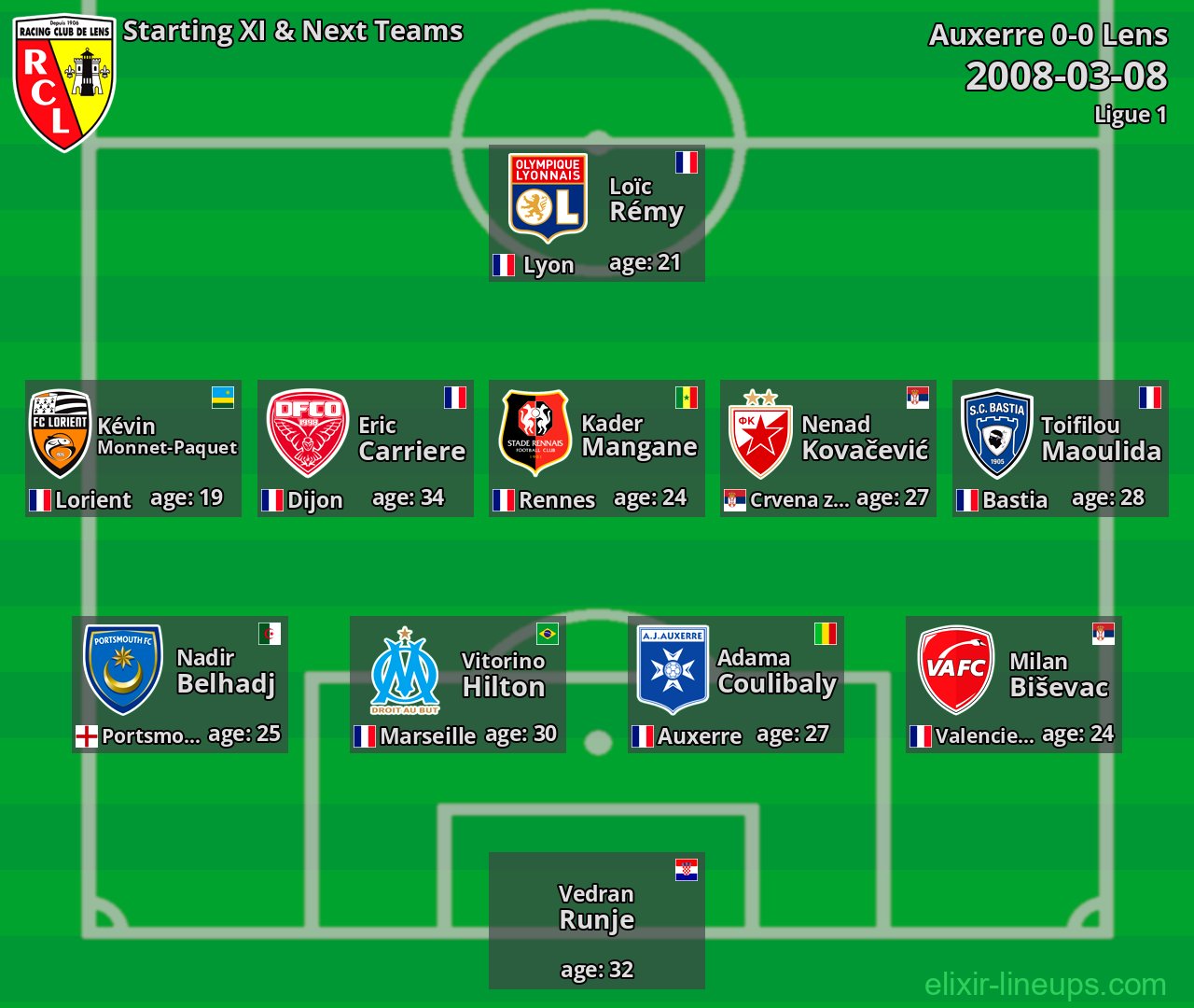 Lens Starting XI & Next Teams 2008-03-08