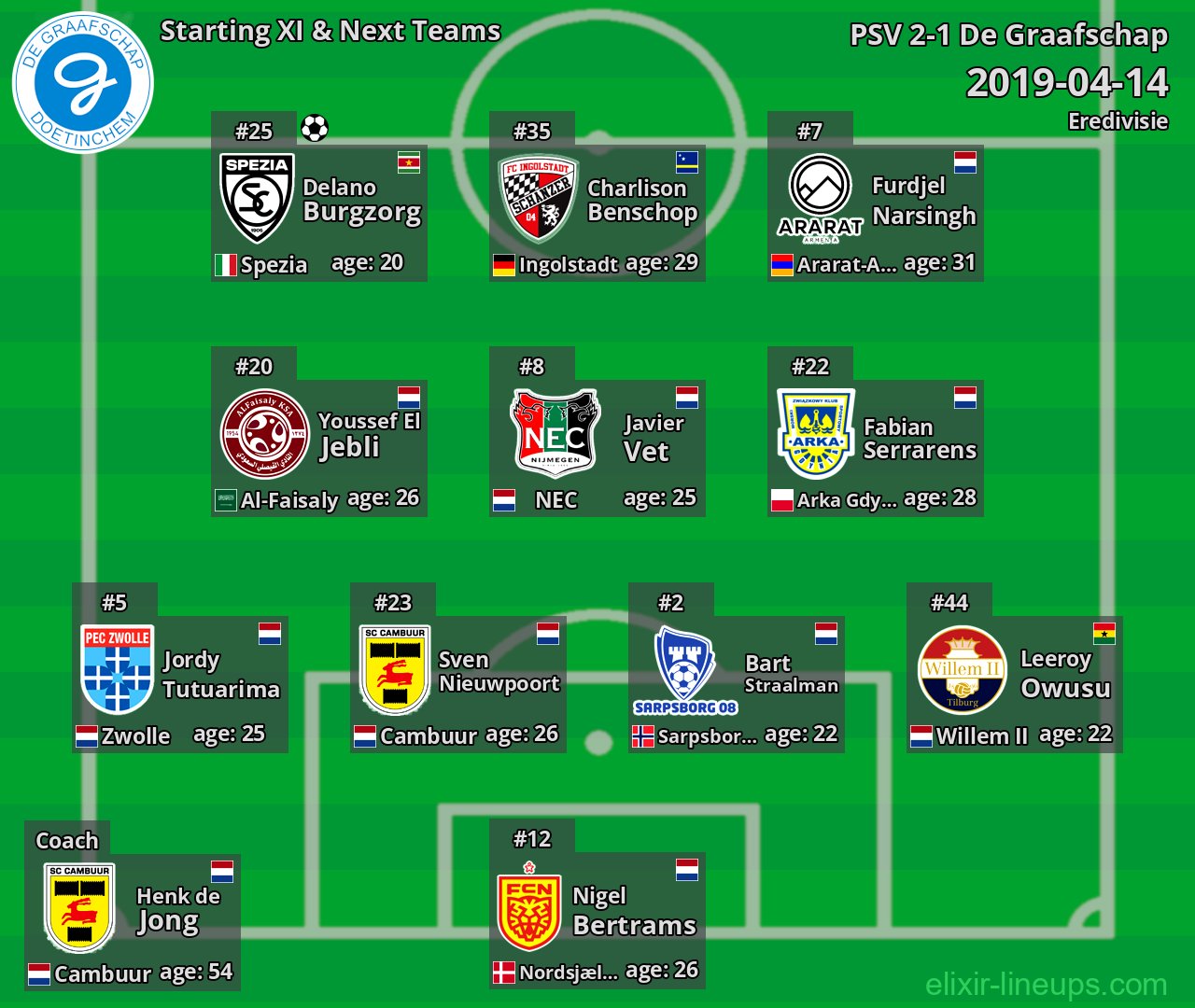 De Graafschap Starting XI & Next Teams 2019-04-14