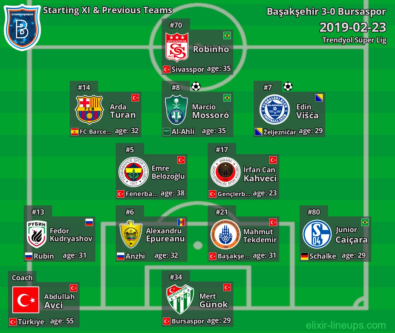 Başakşehir Starting XI & Previous Teams 2019-02-23