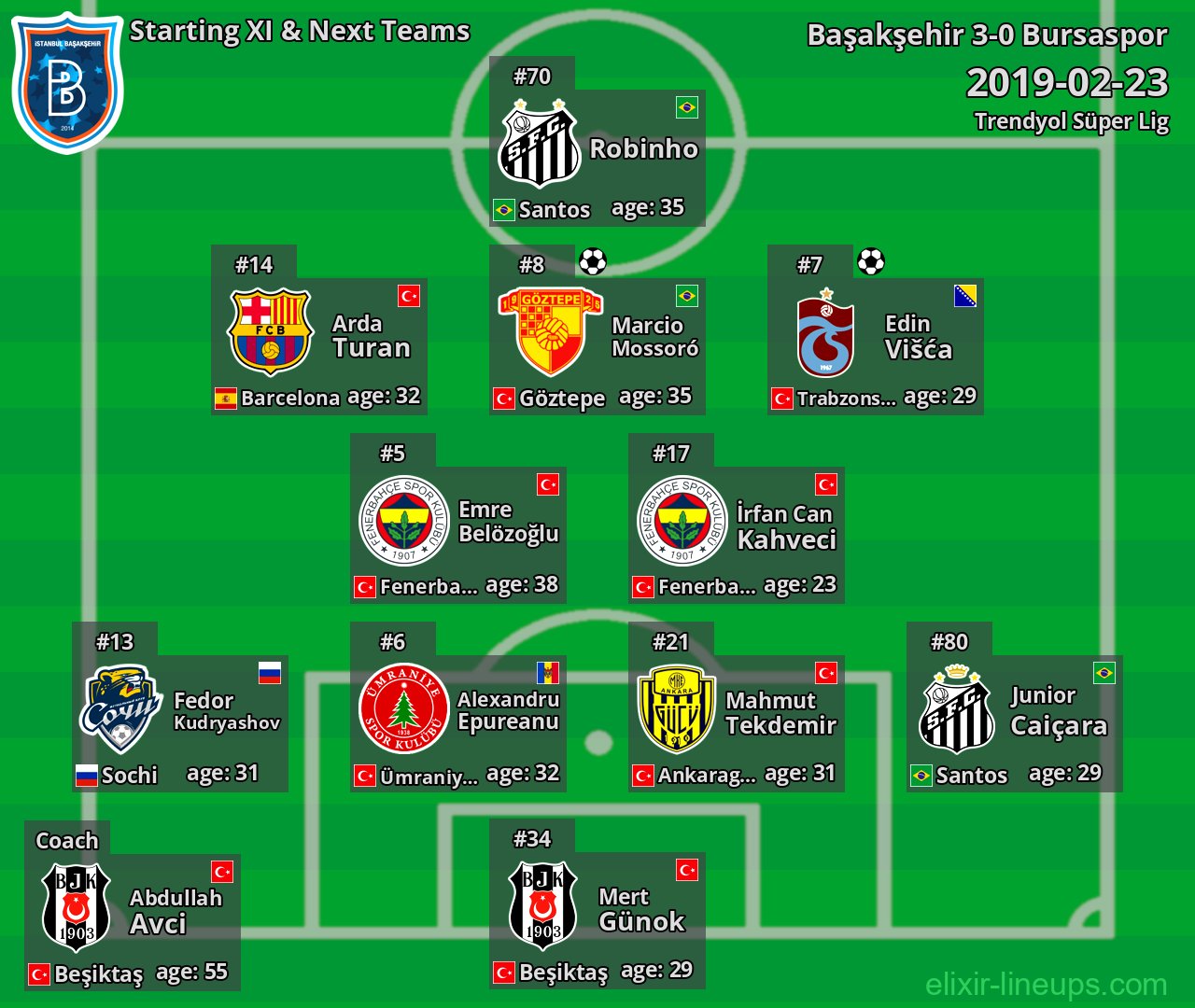 Başakşehir Starting XI & Next Teams 2019-02-23