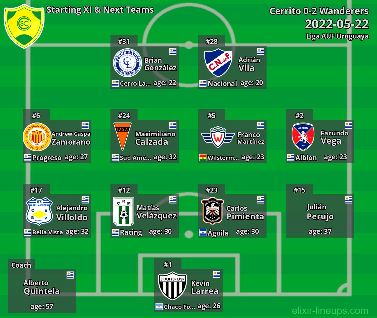 Cerrito Starting XI & Next Teams 2022-05-22