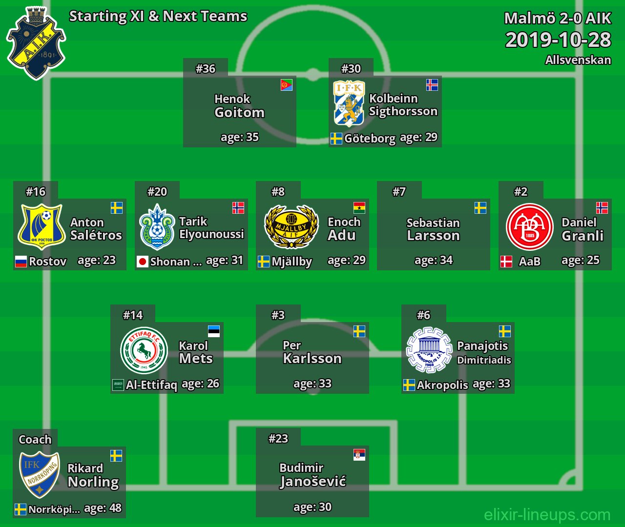 AIK Starting XI & Next Teams 2019-10-28