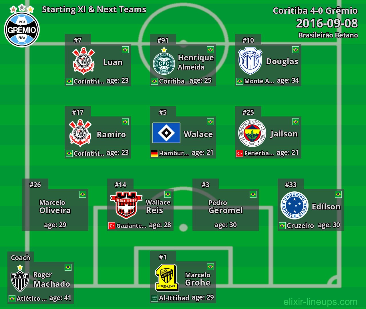 Grêmio Starting XI & Next Teams 2016-09-08
