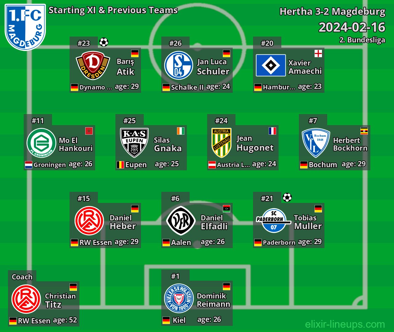 Magdeburg Starting XI & Previous Teams 2024-02-16