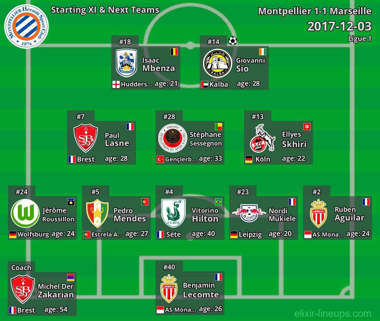 Montpellier Starting XI & Next Teams 2017-12-03