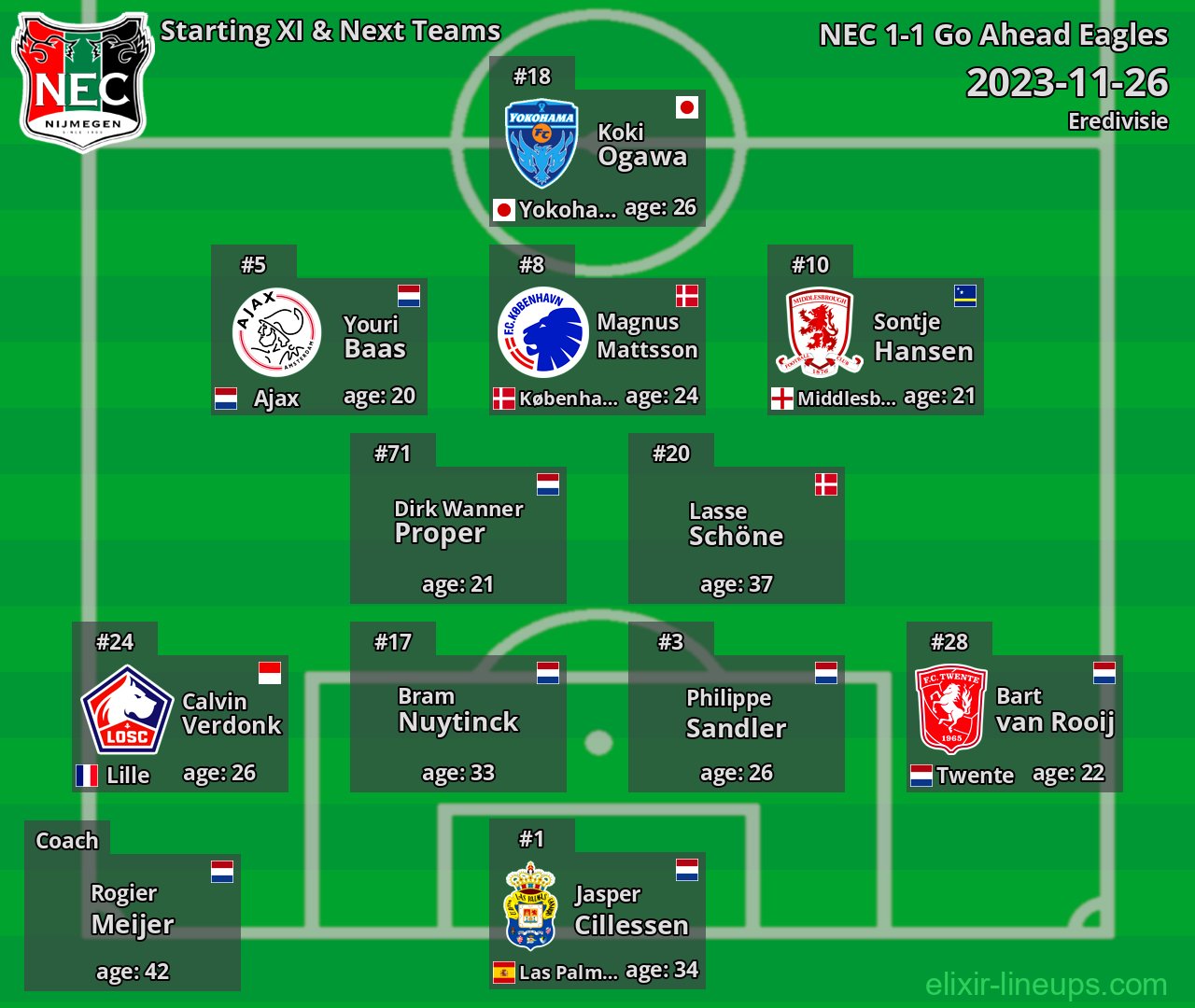 NEC Starting XI & Next Teams 2023-11-26