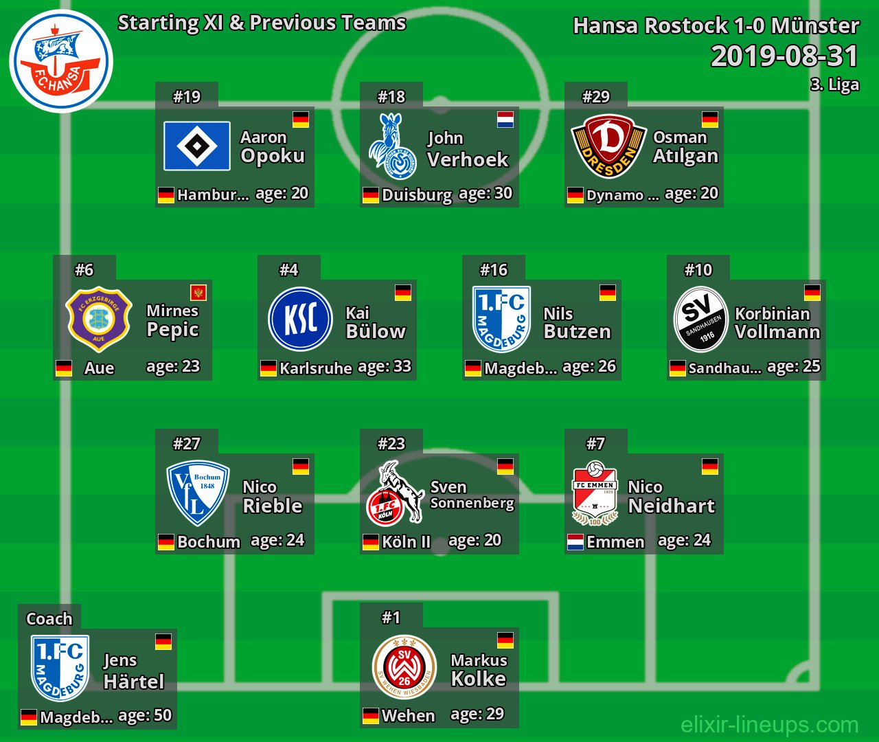 Hansa Rostock Starting XI & Previous Teams 2019-08-31