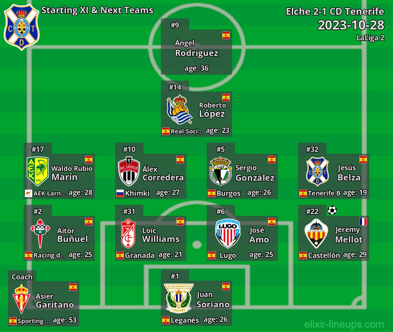 CD Tenerife Starting XI & Next Teams 2023-10-28