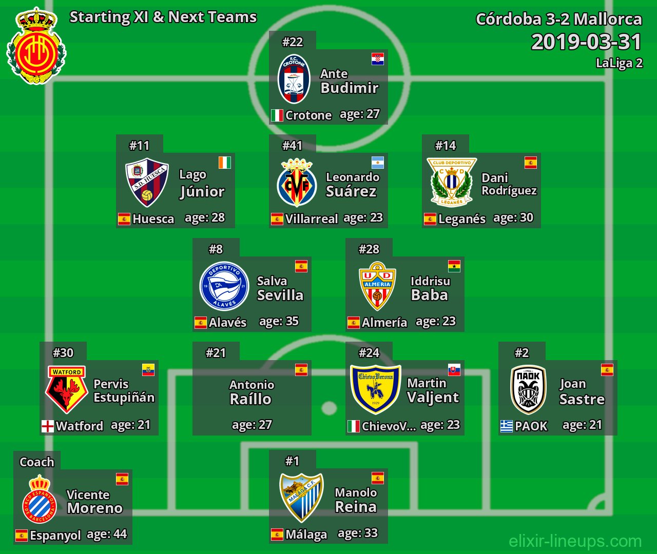 Mallorca Starting XI & Next Teams 2019-03-31