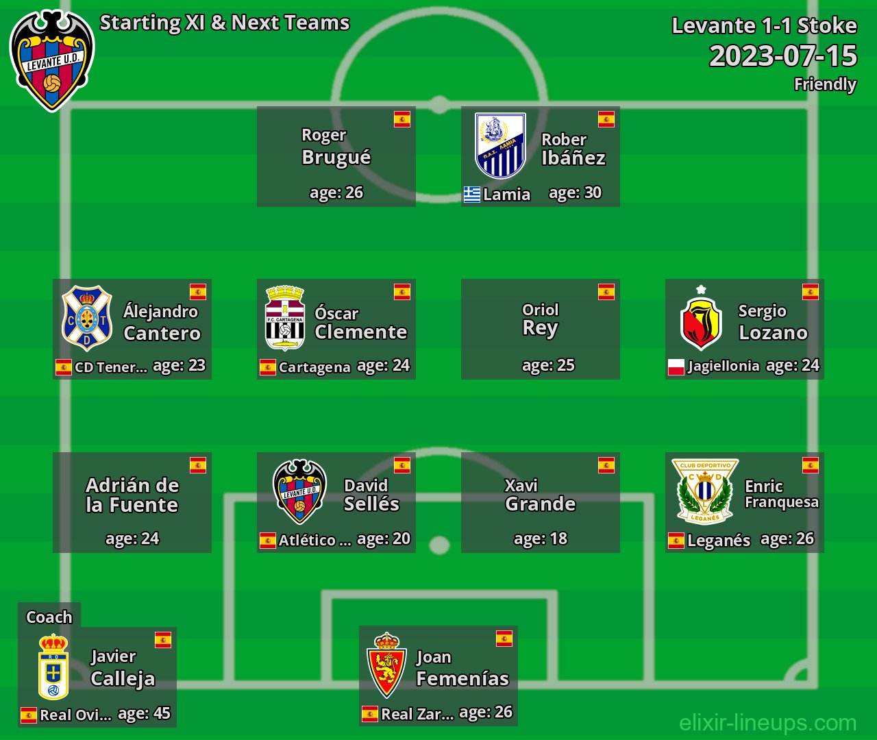 Levante Starting XI & Next Teams 2023-07-15