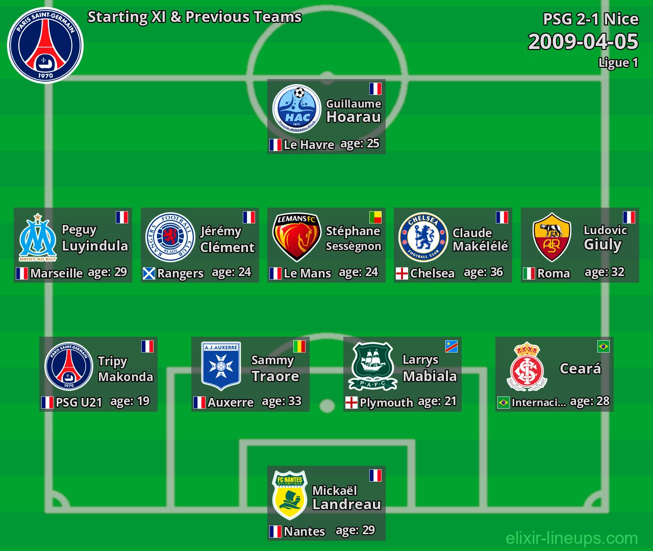 PSG Starting XI & Previous Teams 2009-04-05