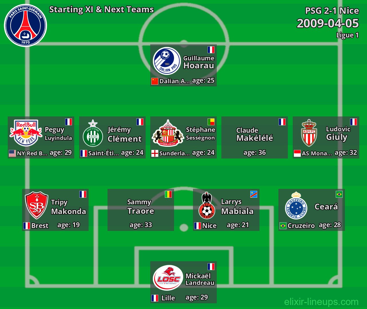 PSG Starting XI & Next Teams 2009-04-05