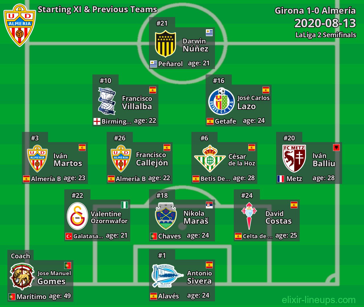 Almería Starting XI & Previous Teams 2020-08-13