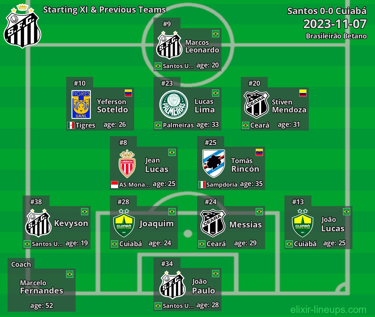 Santos Starting XI & Previous Teams 2023-11-07