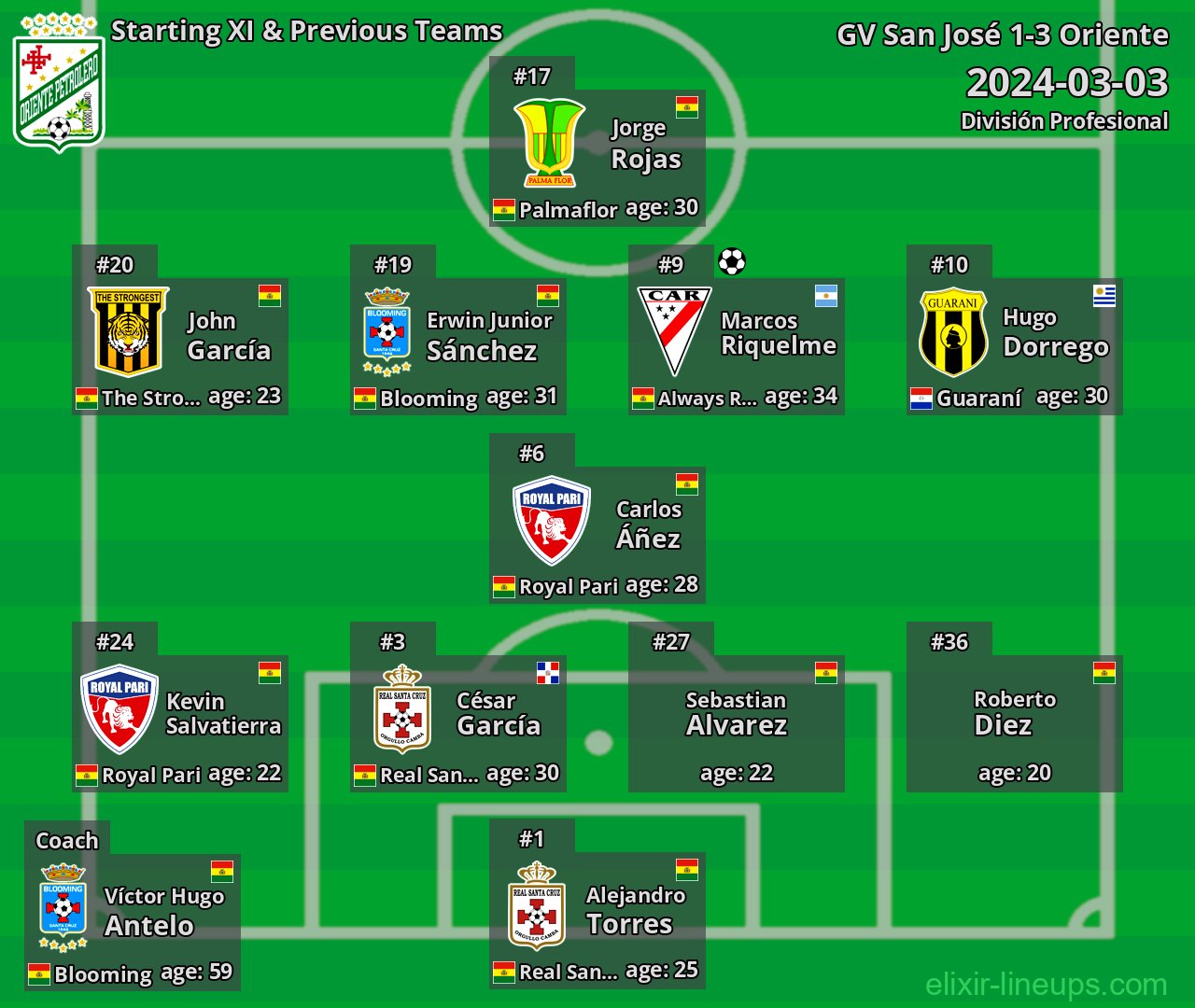 Oriente Starting XI & Previous Teams 2024-03-03
