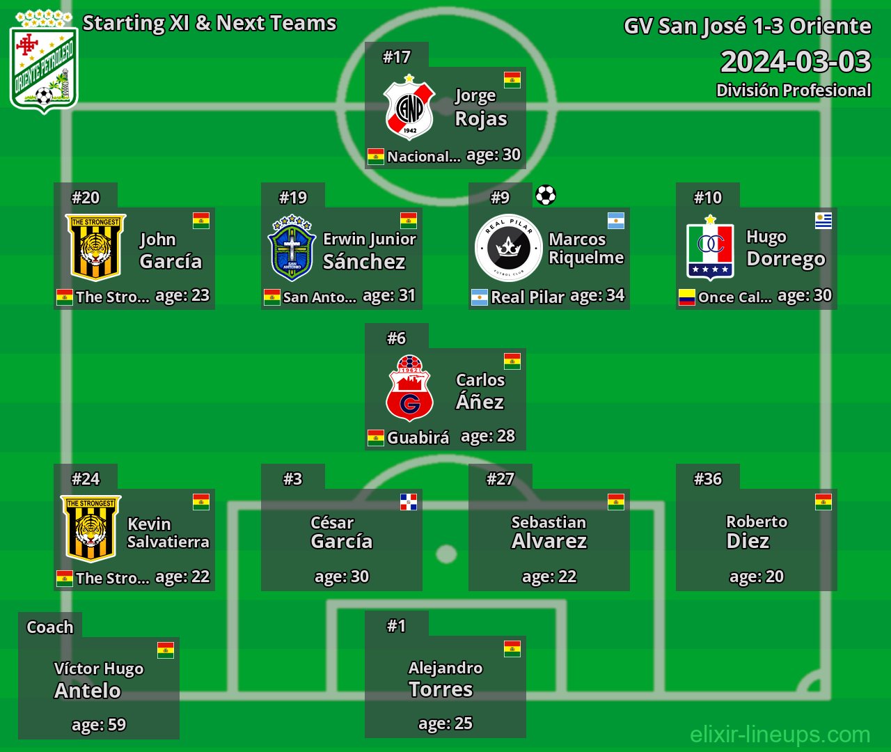 Oriente Starting XI & Next Teams 2024-03-03