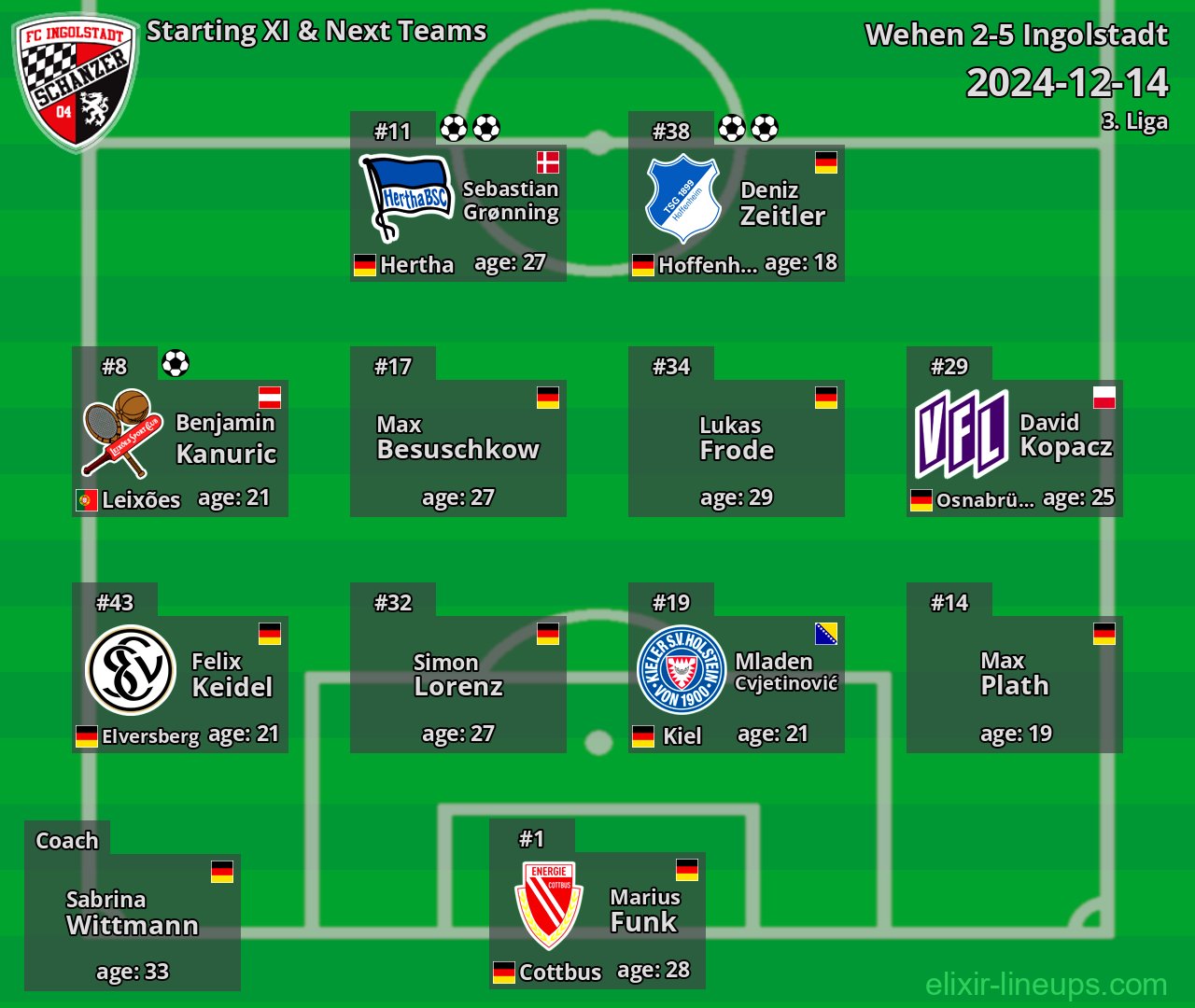 Ingolstadt Starting XI & Next Teams 2024-12-14