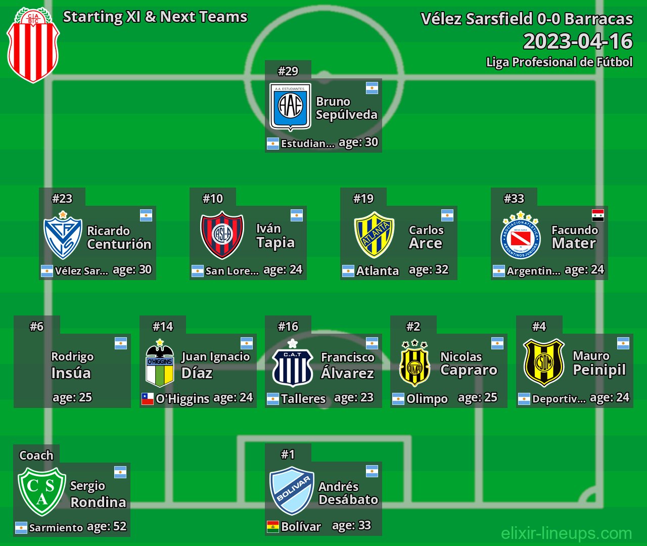 Barracas Starting XI & Next Teams 2023-04-16