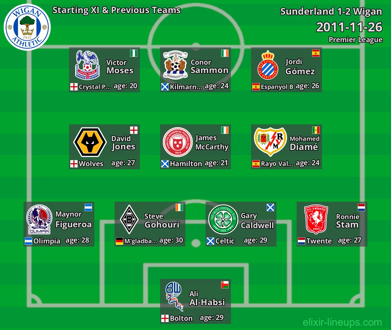 Wigan Starting XI & Previous Teams 2011-11-26