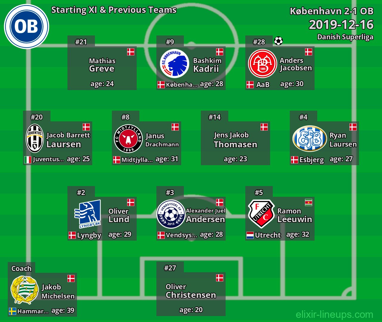 OB Starting XI & Previous Teams 2019-12-16